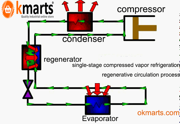 refrigeration compressor,compressor,Mitsubishi Compressor,Bristol Compressor,HITACHI Compressor,Danfoss compressor to solve the problem
